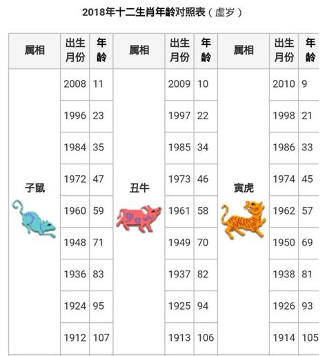 1987屬|【十二生肖年份】12生肖年齡對照表、今年生肖 